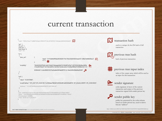 01-CurrentTransaction