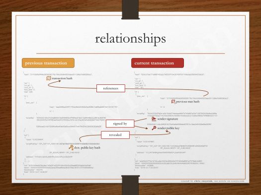 04-RelationshipsWithJson